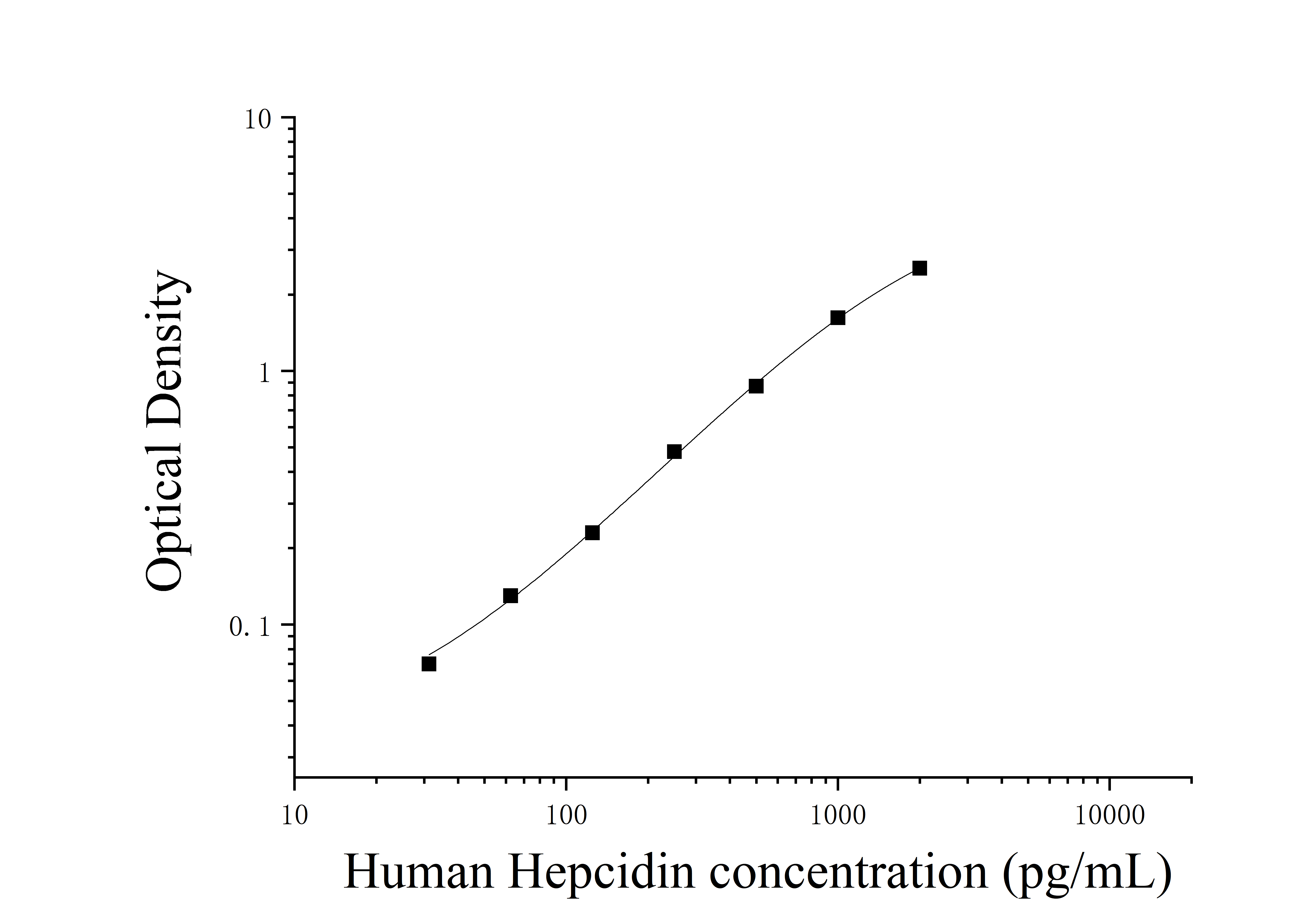 Human Hepcidin (Hepcidin) ELISA Kit Human Hepcidin (Hepcidin) ELISA Kit